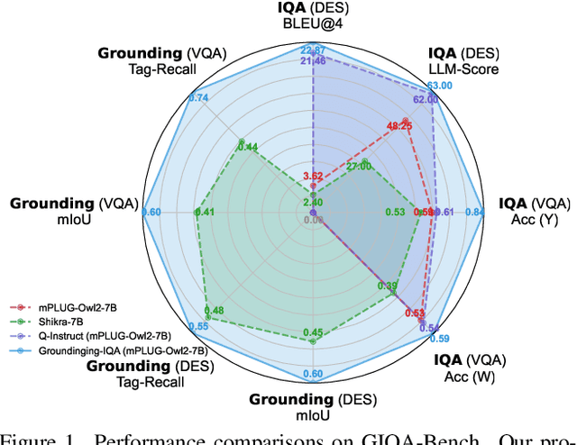 Figure 1 for Grounding-IQA: Multimodal Language Grounding Model for Image Quality Assessment