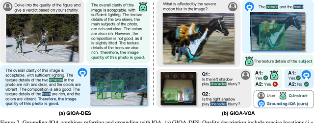 Figure 3 for Grounding-IQA: Multimodal Language Grounding Model for Image Quality Assessment