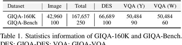 Figure 2 for Grounding-IQA: Multimodal Language Grounding Model for Image Quality Assessment