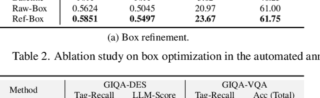 Figure 4 for Grounding-IQA: Multimodal Language Grounding Model for Image Quality Assessment