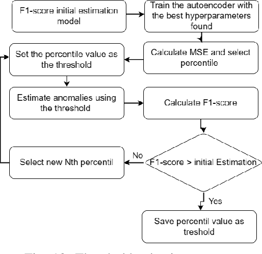 Figure 2 for Federated Learning framework for LoRaWAN-enabled IIoT communication: A case study