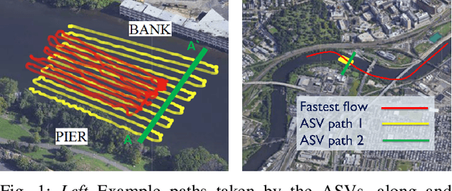 Figure 1 for Towards Understanding Underwater Weather Events in Rivers Using Autonomous Surface Vehicles