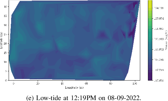 Figure 4 for Towards Understanding Underwater Weather Events in Rivers Using Autonomous Surface Vehicles