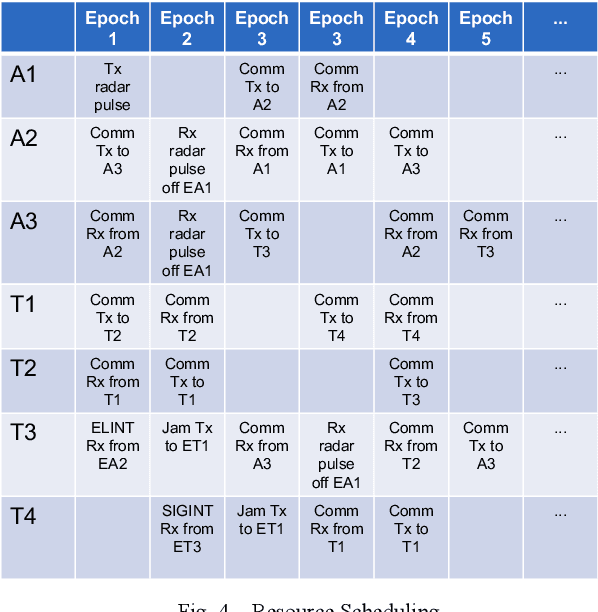 Figure 4 for Virtualization of Electromagnetic Operations (VEMO)