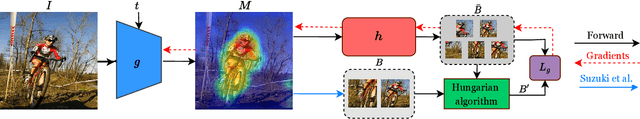 Figure 3 for Box-based Refinement for Weakly Supervised and Unsupervised Localization Tasks