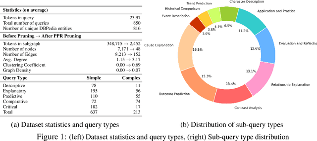 Figure 1 for Can Knowledge Graphs Make Large Language Models More Trustworthy? An Empirical Study over Open-ended Question Answering