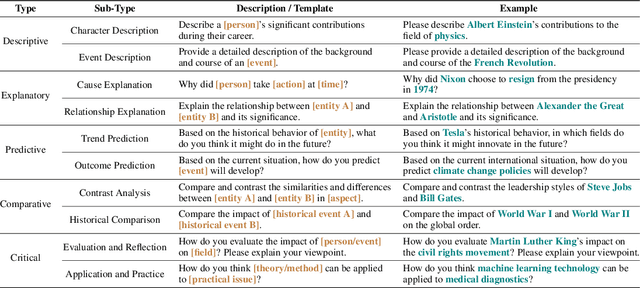 Figure 2 for Can Knowledge Graphs Make Large Language Models More Trustworthy? An Empirical Study over Open-ended Question Answering