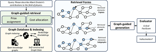 Figure 3 for Can Knowledge Graphs Make Large Language Models More Trustworthy? An Empirical Study over Open-ended Question Answering