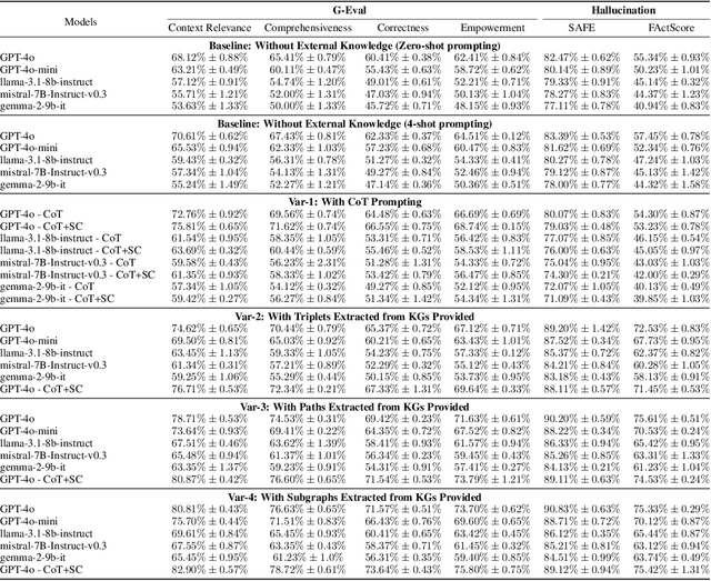 Figure 4 for Can Knowledge Graphs Make Large Language Models More Trustworthy? An Empirical Study over Open-ended Question Answering