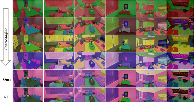 Figure 4 for Hier-SLAM++: Neuro-Symbolic Semantic SLAM with a Hierarchically Categorical Gaussian Splatting
