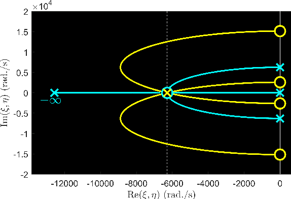 Figure 3 for Differentiable Grey-box Modelling of Phaser Effects using Frame-based Spectral Processing