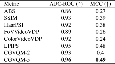 Figure 3 for CGVQM+D: Computer Graphics Video Quality Metric and Dataset