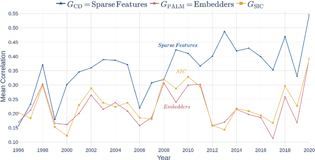 Figure 3 for Interpretable Company Similarity with Sparse Autoencoders