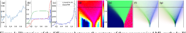 Figure 1 for ClassiFIM: An Unsupervised Method To Detect Phase Transitions