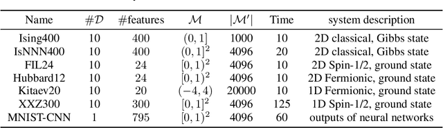 Figure 2 for ClassiFIM: An Unsupervised Method To Detect Phase Transitions