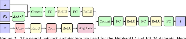 Figure 3 for ClassiFIM: An Unsupervised Method To Detect Phase Transitions