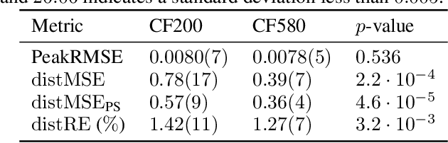 Figure 4 for ClassiFIM: An Unsupervised Method To Detect Phase Transitions