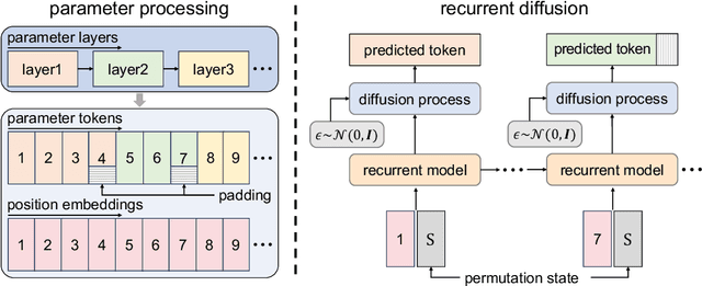 Figure 3 for Recurrent Diffusion for Large-Scale Parameter Generation