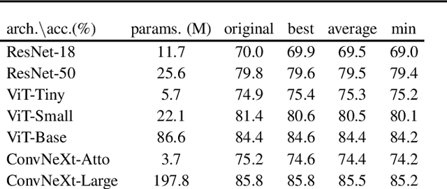 Figure 2 for Recurrent Diffusion for Large-Scale Parameter Generation