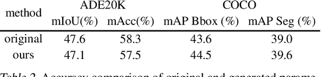 Figure 4 for Recurrent Diffusion for Large-Scale Parameter Generation