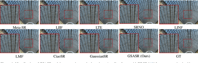 Figure 2 for Generalized and Efficient 2D Gaussian Splatting for Arbitrary-scale Super-Resolution