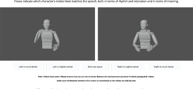 Figure 3 for Diff-TTSG: Denoising probabilistic integrated speech and gesture synthesis