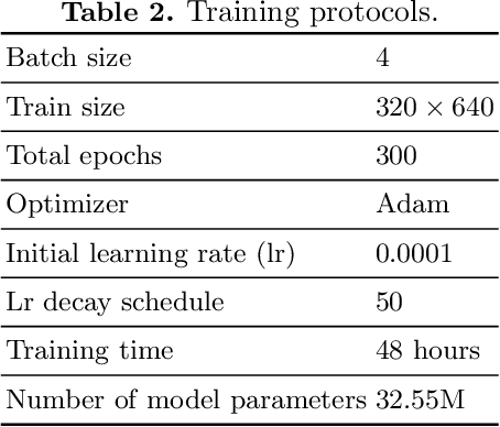 Figure 4 for Boundary feature fusion network for tooth image segmentation
