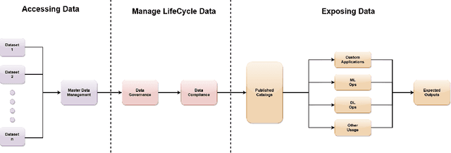 Figure 1 for An advanced data fabric architecture leveraging homomorphic encryption and federated learning