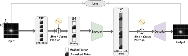 Figure 1 for Scalable Cosmic AI Inference using Cloud Serverless Computing with FMI