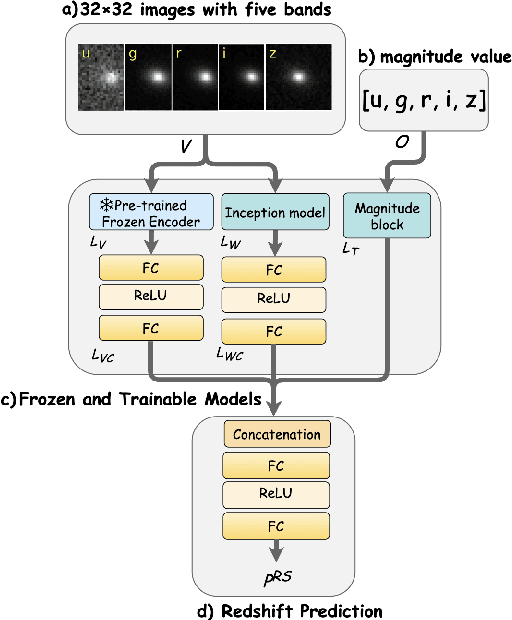 Figure 3 for Scalable Cosmic AI Inference using Cloud Serverless Computing with FMI