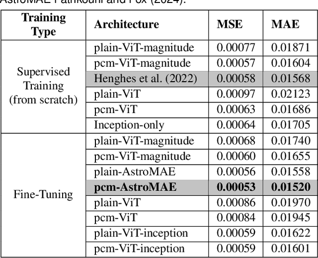 Figure 2 for Scalable Cosmic AI Inference using Cloud Serverless Computing with FMI