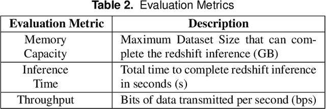 Figure 4 for Scalable Cosmic AI Inference using Cloud Serverless Computing with FMI