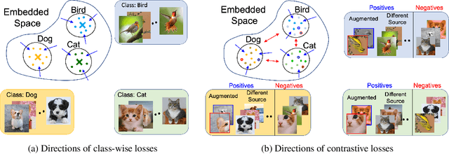 Figure 1 for Balanced Supervised Contrastive Learning for Few-Shot Class-Incremental Learning