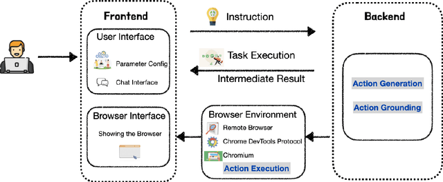 Figure 2 for LiteWebAgent: The Open-Source Suite for VLM-Based Web-Agent Applications