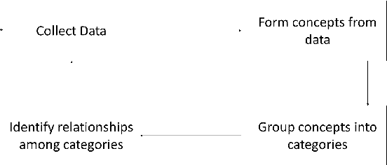 Figure 2 for "Forgetting" in Machine Learning and Beyond: A Survey