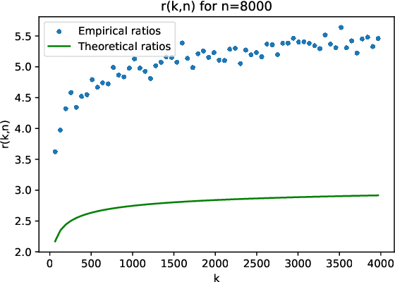 Figure 2 for Differentially private and decentralized randomized power method