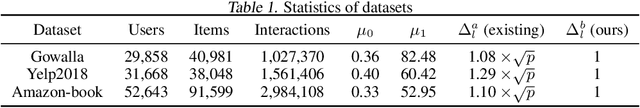 Figure 1 for Differentially private and decentralized randomized power method