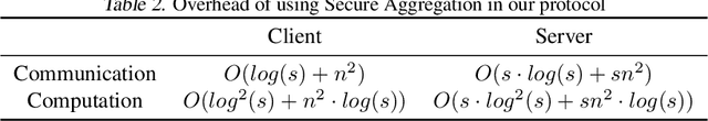 Figure 4 for Differentially private and decentralized randomized power method