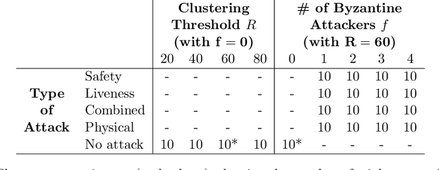 Figure 2 for Swarm Oracle: Trustless Blockchain Agreements through Robot Swarms