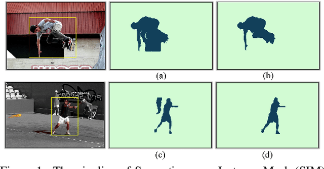 Figure 1 for SIM: Semantic-aware Instance Mask Generation for Box-Supervised Instance Segmentation