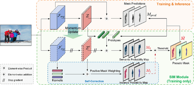 Figure 3 for SIM: Semantic-aware Instance Mask Generation for Box-Supervised Instance Segmentation
