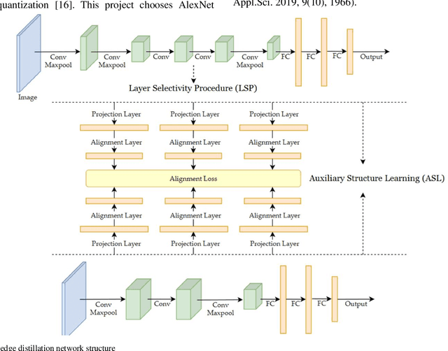 Figure 1 for Research on Deep Learning Model of Feature Extraction Based on Convolutional Neural Network