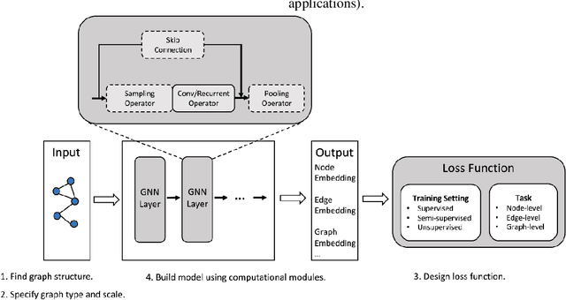 Figure 2 for Research on Deep Learning Model of Feature Extraction Based on Convolutional Neural Network