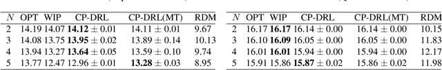 Figure 3 for Fair Resource Allocation in Weakly Coupled Markov Decision Processes