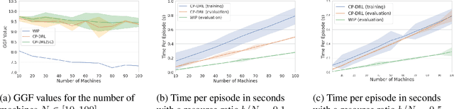 Figure 4 for Fair Resource Allocation in Weakly Coupled Markov Decision Processes