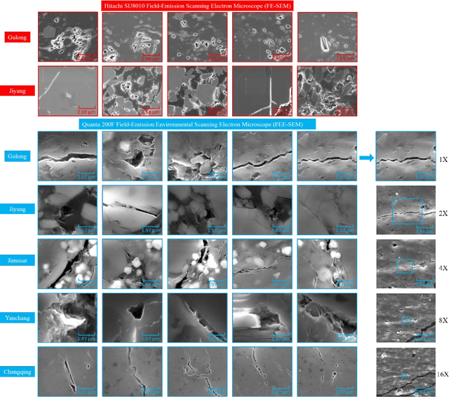 Figure 1 for Enhancing digital core image resolution using optimal upscaling algorithm: with application to paired SEM images