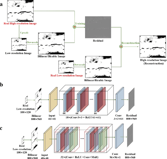 Figure 2 for Enhancing digital core image resolution using optimal upscaling algorithm: with application to paired SEM images