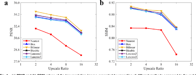 Figure 4 for Enhancing digital core image resolution using optimal upscaling algorithm: with application to paired SEM images