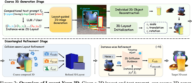 Figure 2 for Layout-your-3D: Controllable and Precise 3D Generation with 2D Blueprint