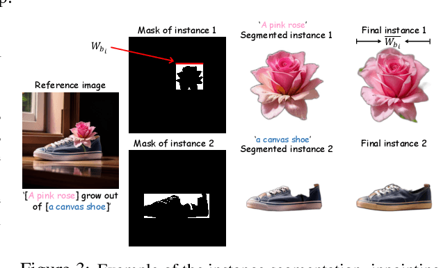 Figure 4 for Layout-your-3D: Controllable and Precise 3D Generation with 2D Blueprint